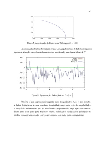 65
Figura 7: Aproximação do Contorno de Talbot com N = 1000
Assim calculando a transformada inversa de Laplace pelo método de Talbot conseguimos
aproximar a função, nas próximas ﬁguras temos a aproximação para alguns valores de N.
Figura 8: Aproximações da função teste F1(s) =
1
z
Observa-se que a aproximação depende muito dos parâmetros λ, σ, v, pois por eles
é dado a distância que a curva pasará das singularidades, caso muito perto das singularidades
a integral ﬁca muito custosa para ser aproximado, e se passa muito longe o processo torna-se
muito lento, assim como parte de estudos futuros, é otimizar os valores desses parâmetros de
modo a conseguir uma solução com boa aproximação sem muito custo computacional.
 