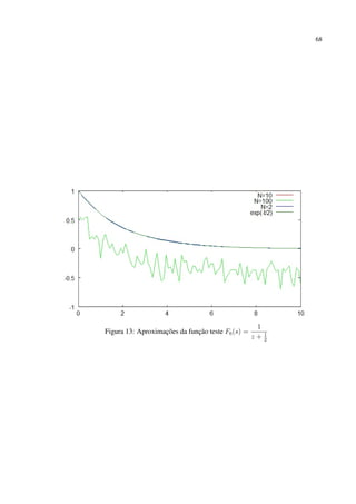 68
Figura 13: Aproximações da função teste F6(s) =
1
z + 1
2
 