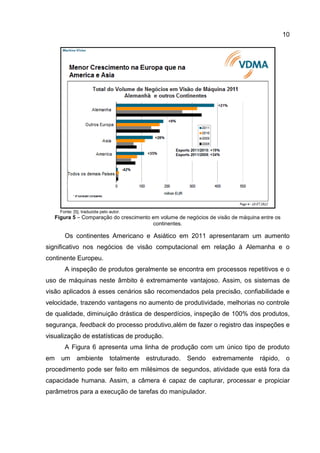 10
Fonte: [5], traduzida pelo autor.
Figura 5 – Comparação do crescimento em volume de negócios de visão de máquina entre os
continentes.
Os continentes Americano e Asiático em 2011 apresentaram um aumento
significativo nos negócios de visão computacional em relação à Alemanha e o
continente Europeu.
A inspeção de produtos geralmente se encontra em processos repetitivos e o
uso de máquinas neste âmbito é extremamente vantajoso. Assim, os sistemas de
visão aplicados à esses cenários são recomendados pela precisão, confiabilidade e
velocidade, trazendo vantagens no aumento de produtividade, melhorias no controle
de qualidade, diminuição drástica de desperdícios, inspeção de 100% dos produtos,
segurança, feedback do processo produtivo,além de fazer o registro das inspeções e
visualização de estatísticas de produção.
A Figura 6 apresenta uma linha de produção com um único tipo de produto
em um ambiente totalmente estruturado. Sendo extremamente rápido, o
procedimento pode ser feito em milésimos de segundos, atividade que está fora da
capacidade humana. Assim, a câmera é capaz de capturar, processar e propiciar
parâmetros para a execução de tarefas do manipulador.
 