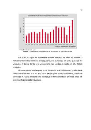 13
Fonte: [8], traduzida pelo autor.
Figura 7 – Estimativa mundial anual de embarques de robôs industriais
Em 2011, o Japão foi novamente o maior mercado de robôs no mundo. O
fornecimento destes continuou em recuperação e aumentou em 27% quase 28 mil
unidades. A Coréia do Sul teve um aumento nas vendas de robôs em 9%, 25.536
unidades.
O aumento das vendas para todos os setores envolvidos com a produção de
robôs aumentou em 37% no ano 2011, exceto para o setor automotivo, elétrica e
eletrônica. A Figura 8 mostra uma estimativa do fornecimento de produtos anual em
todo mundo para robôs industriais.
 