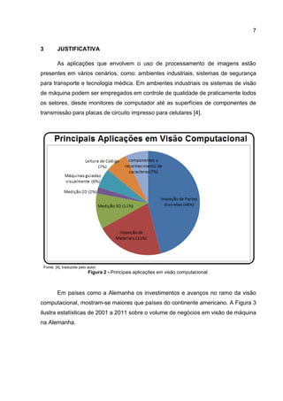 7
3 JUSTIFICATIVA
As aplicações que envolvem o uso de processamento de imagens estão
presentes em vários cenários, como: ambientes industriais, sistemas de segurança
para transporte e tecnologia médica. Em ambientes industriais os sistemas de visão
de máquina podem ser empregados em controle de qualidade de praticamente todos
os setores, desde monitores de computador até as superfícies de componentes de
transmissão para placas de circuito impresso para celulares [4].
Fonte: [4], traduzida pelo autor.
Figura 2 - Principais aplicações em visão computacional.
Em países como a Alemanha os investimentos e avanços no ramo da visão
computacional, mostram-se maiores que países do continente americano. A Figura 3
ilustra estatísticas de 2001 a 2011 sobre o volume de negócios em visão de máquina
na Alemanha.
 
