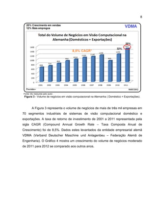 8
Fonte: [5], traduzida pelo autor.
Figura 3 - Volume de negócios em visão computacional na Alemanha ( Doméstico + Exportações).
A Figura 3 representa o volume de negócios de mais de três mil empresas em
70 segmentos industriais de sistemas de visão computacional doméstico e
exportações. A taxa de retorno de investimento de 2001 a 2011 representada pela
sigla CAGR (Compound Annual Growth Rate – Taxa Composta Anual de
Crescimento) foi de 8,5%. Dados estes levantados da entidade empresarial alemã
VDMA (Verband Deutscher Maschine und Anlagenbeu – Federação Alemã de
Engenharia). O Gráfico 4 mostra um crescimento do volume de negócios moderado
de 2011 para 2012 se comparado aos outros anos.
 