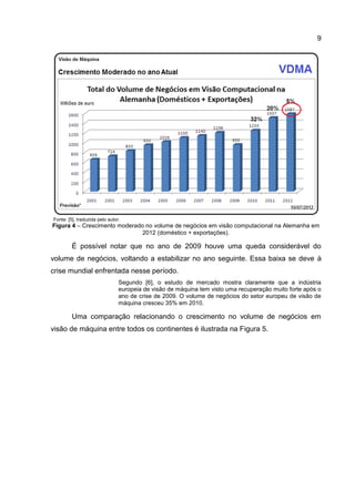 9
Fonte: [5], traduzida pelo autor.
Figura 4 – Crescimento moderado no volume de negócios em visão computacional na Alemanha em
2012 (doméstico + exportações).
É possível notar que no ano de 2009 houve uma queda considerável do
volume de negócios, voltando a estabilizar no ano seguinte. Essa baixa se deve à
crise mundial enfrentada nesse período.
Segundo [6], o estudo de mercado mostra claramente que a indústria
europeia de visão de máquina tem visto uma recuperação muito forte após o
ano de crise de 2009. O volume de negócios do setor europeu de visão de
máquina cresceu 35% em 2010.
Uma comparação relacionando o crescimento no volume de negócios em
visão de máquina entre todos os continentes é ilustrada na Figura 5.
 