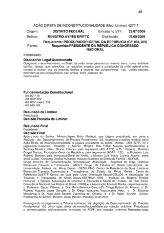 85
AÇÃO DIRETA DE INCONSTITUCIONALIDADE (Med. Liminar) 4277-7
Origem: DISTRITO FEDERAL Entrada no STF: 22/07/2009
Relator: MINISTRO AYRES BRITTO Distribuído: 03/08/2009
Partes:
Requerente: PROCURADOR-GERAL DA REPÚBLICA (CF 103, 0VI)
Requerido:PRESIDENTE DA REPÚBLICA CONGRESSO
NACIONAL
Interessado:
Dispositivo Legal Questionado
Obrigatório o reconhecimento, no Brasil, da união entre pessoas do mesmo sexo, como entidade
familiar, desde que atendidos os requisitos exigidos para a constituição da união estável entre
homem e mulher; que os mesmos direitos e deveres dos companheiros nas uniões estáveis
estendem-se aos companheiros nas uniões entre pessoas do
mesmo sexo.
Fundamentação Constitucional
- Art. 001º, III
- Art. 003º, 0IV
- Art. 005º, caput, 0VI
- Art. 019, 00I
Resultado da Liminar
Prejudicada
Decisão Plenária da Liminar
Resultado Final
Procedente
Decisão Final
Após o voto do Senhor Ministro Ayres Britto (Relator), que julgava prejudicada, em parte, a
Argüição de Descumprimento de Preceito Fundamental 132, recebendo o pedido residual como
Ação Direta de Inconstitucionalidade, e julgava procedente as ações diretas (ADI 4277), foi o
julgamento suspenso. Impedido o Senhor Ministro Dias Toffoli. Ausente, justificadamente, a
Senhora Ministra Ellen Gracie. Falaram, pelo requerente (ADI 4.277), o Dr. Roberto Monteiro
Gurgel Santos, Procurador-Geral da República; pelo requerente (ADPF 132), o Professor Luís
Roberto Barroso; pela Advocacia-Geral da União, o Ministro Luís Inácio Lucena Adams; pelos
amici curiae, Conectas Direitos Humanos; Instituto Brasileiro de Direito de Família - IBDFAM;
Grupo Arco-Iris de Conscientização Homossexual; Associação Brasileira de Gays Lésbicas
Bissexuais Travestis e Transexuais - ABGLT; Grupo de Estudos em Direito Internacional da
Universidade Federal de Minas Gerais - GEDI-UFMG; Centro de Referência de Gays Lésbicas
Bissexuais Travestis Transexuais e Transgêneros do Estado de Minas Gerais - Centro de
Referência GLBTTT; Centro de Luta pela Livre Orientação Sexual-CELLOS e Associação de
Travestis e Transexuais de Minas Gerais-ASSTRAV; ANIS - Instituto de Bioética Direitos
Humanos e Gênero; Associação de Incentivo à Educação e Saúde do Estado de São Paulo;
Conferência Nacional dos Bispos do Brasil - CNBB e a Associação Eduardo Banks, respectivamente,
o Professor Oscar Vilhena; a Dra. Maria Berenice Dias; o Dr. Thiago Bottino do Amaral; o Dr.
Roberto Augusto Lopes Gonçale; o Dr. Diego Valadares Vasconcelos Neto; o Dr. Eduardo
Mendonça; o Dr. Hugo José Sarubbi Cysneiros de Oliveira e o Dr. Ralph Anzolin Lichote.
Presidência do Senhor Ministro Cezar Peluso.- Plenário, 04.05.2011.
Prosseguindo no julgamento, o Tribunal conheceu da Argüição de Descumprimento de Preceito
Fundamental 132 como ação direta de inconstitucionalidade, por votação unânime. Prejudicado
o primeiro pedido originariamente formulado na ADPF, por votação unânime. Rejeitadas todas
 
