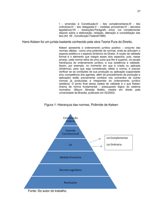 27
I - emendas à Constituição;II - leis complementares;III - leis
ordinárias;IV - leis delegadas;V - medidas provisórias;VI - decretos
legislativos;VII - resoluções.Parágrafo único. Lei complementar
disporá sobre a elaboração, redação, alteração e consolidação das
leis.(Art. 59 , Constituição Federal/1988)
Hans Kelsen foi um jurista bastante conhecido pela obra Teoria Pura do Direito,
Kelsen apresenta o ordenamento jurídico positivo - conjunto das
normas válidas - como uma pirâmide de normas, onde se articulam o
aspecto estático e o aspecto dinâmico do Direito. A noção de validade
formal é o elemento que integra esses dois aspectos, pois, nesse
arranjo, cada norma retira de uma outra que lhe é superior, na escala
hierárquica do ordenamento jurídico, a sua existência e validade.
Assim, por exemplo, no momento em que é criada ou aplicada
(dinâmica), para que seja considerada válida a norma, é preciso
verificar se as condições de sua produção ou aplicação (capacidade
e/ou competência dos agentes, além do procedimento de produção e
aplicação) estão previamente contidos nos comandos de outras
normas já produzidas e integrantes do ordenamento jurídico
(estática). O ponto final dessa cadeia de validade é o que Kelsen
chama de norma fundamental - pressuposto lógico do sistema
normativo. (Mauro Almeida Noleto, mestre em direito pela
universidade de Brasília, publicado em 02/2002)
Figura 1: Hierarquia das normas, Pirâmide de Kelsen
Fonte: Do autor do trabalho.
Constituição
Federal
Emenda
Constitucional
Lei
Medida Provisória
Decreto Legislativo
Resoluções
Lei Complementar
Lei Ordinária
 