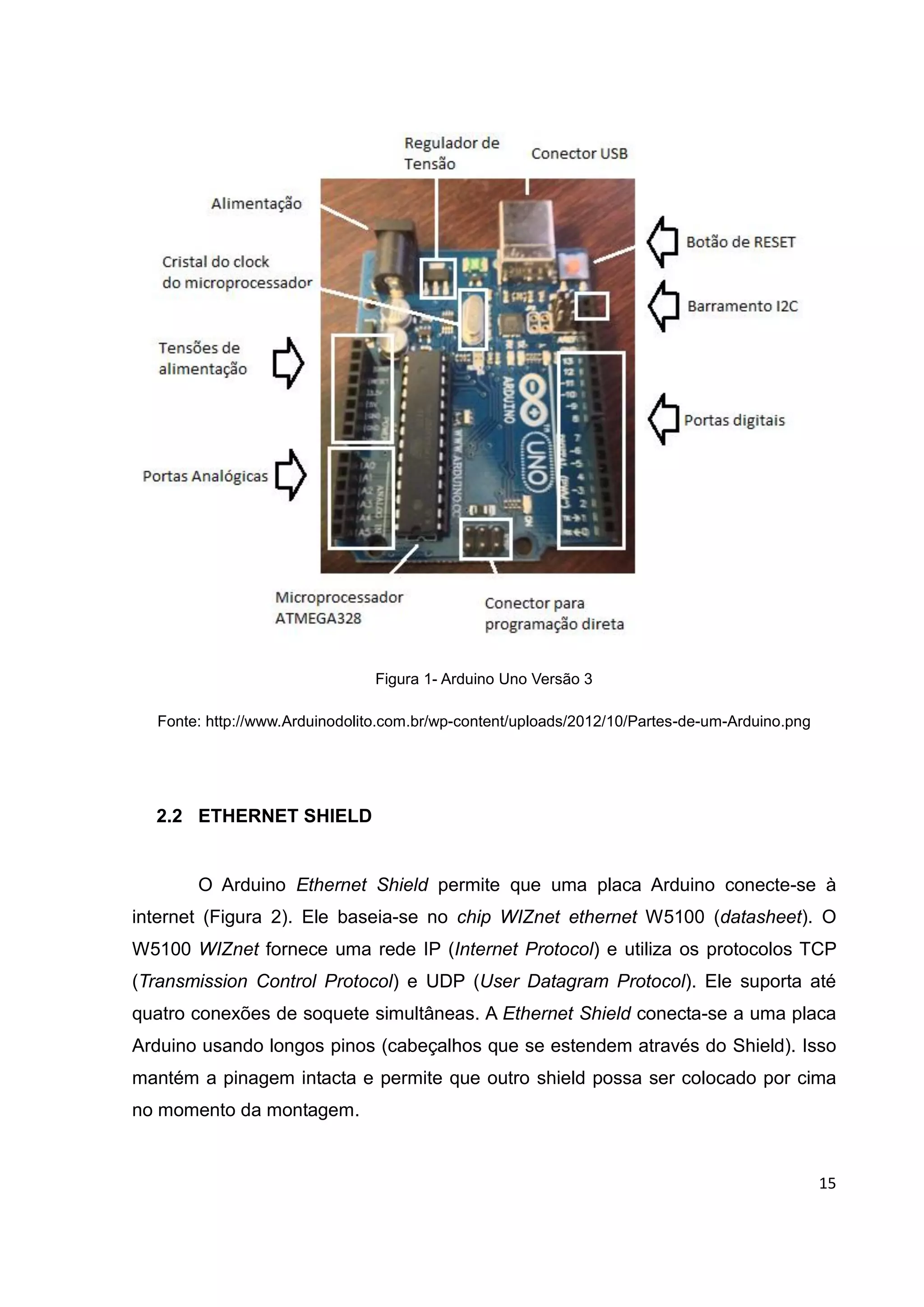 15
Figura 1- Arduino Uno Versão 3
Fonte: http://www.Arduinodolito.com.br/wp-content/uploads/2012/10/Partes-de-um-Arduino.png
2.2 ETHERNET SHIELD
O Arduino Ethernet Shield permite que uma placa Arduino conecte-se à
internet (Figura 2). Ele baseia-se no chip WIZnet ethernet W5100 (datasheet). O
W5100 WIZnet fornece uma rede IP (Internet Protocol) e utiliza os protocolos TCP
(Transmission Control Protocol) e UDP (User Datagram Protocol). Ele suporta até
quatro conexões de soquete simultâneas. A Ethernet Shield conecta-se a uma placa
Arduino usando longos pinos (cabeçalhos que se estendem através do Shield). Isso
mantém a pinagem intacta e permite que outro shield possa ser colocado por cima
no momento da montagem.
 