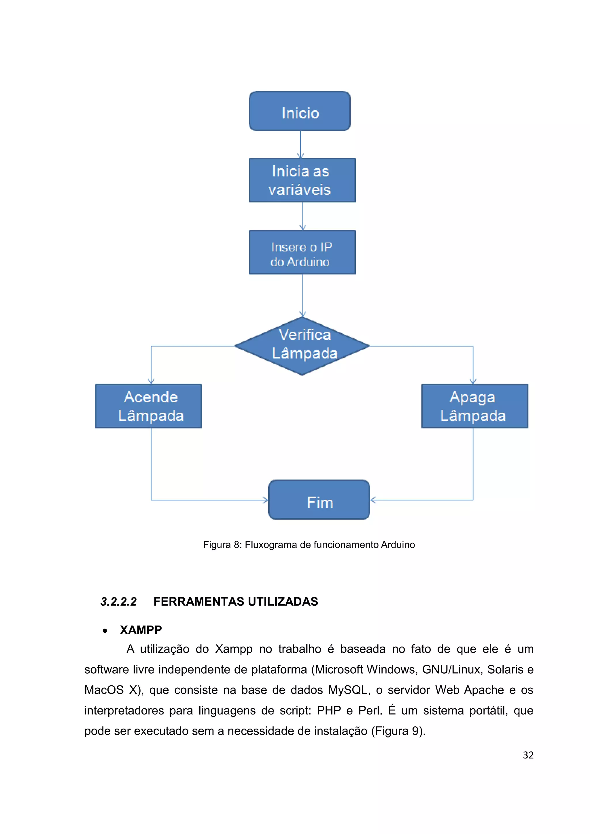 32
Figura 8: Fluxograma de funcionamento Arduino
3.2.2.2 FERRAMENTAS UTILIZADAS
 XAMPP
A utilização do Xampp no trabalho é baseada no fato de que ele é um
software livre independente de plataforma (Microsoft Windows, GNU/Linux, Solaris e
MacOS X), que consiste na base de dados MySQL, o servidor Web Apache e os
interpretadores para linguagens de script: PHP e Perl. É um sistema portátil, que
pode ser executado sem a necessidade de instalação (Figura 9).
 
