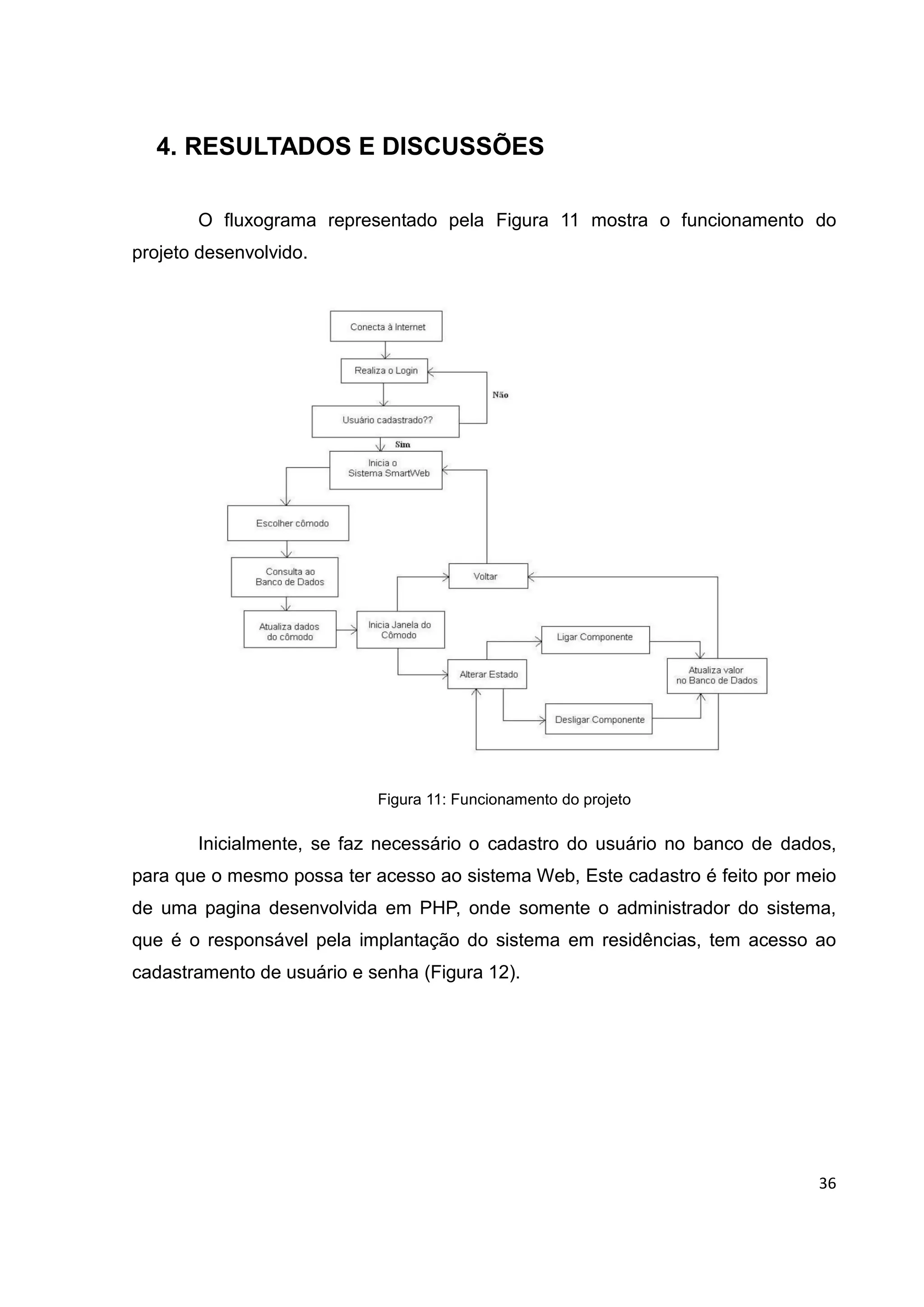 36
4. RESULTADOS E DISCUSSÕES
O fluxograma representado pela Figura 11 mostra o funcionamento do
projeto desenvolvido.
Figura 11: Funcionamento do projeto
Inicialmente, se faz necessário o cadastro do usuário no banco de dados,
para que o mesmo possa ter acesso ao sistema Web, Este cadastro é feito por meio
de uma pagina desenvolvida em PHP, onde somente o administrador do sistema,
que é o responsável pela implantação do sistema em residências, tem acesso ao
cadastramento de usuário e senha (Figura 12).
 