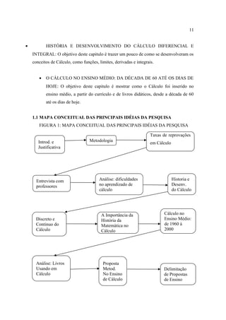 11


•          HISTÓRIA E DESENVOLVIMENTO DO CÁLCULO DIFERENCIAL E
    INTEGRAL: O objetivo deste capitulo é trazer um pouco de como se desenvolveram os
    conceitos de Cálculo, como funções, limites, derivadas e integrais.


       •   O CÁLCULO NO ENSINO MÉDIO: DA DÉCADA DE 60 ATÉ OS DIAS DE
           HOJE: O objetivo deste capitulo é mostrar como o Cálculo foi inserido no
           ensino médio, a partir do currículo e de livros didáticos, desde a década de 60
           até os dias de hoje.


    1.1 MAPA CONCEITUAL DAS PRINCIPAIS IDÉIAS DA PESQUISA
       FIGURA 1: MAPA CONCEITUAL DAS PRINCIPAIS IDÉIAS DA PESQUISA

                                                                     Taxas de reprovações
       Introd. e                   Metodologia
                                                                     em Cálculo
       Justificativa




      Entrevista com                    Análise: dificuldades                     Historia e
      professores                       no aprendizado de                         Desenv.
                                        cálculo                                   do Cálculo




                                          A Importância da                  Cálculo no
      Discreto e                          História da                       Ensino Médio:
      Continuo do                         Matemática no                     de 1960 à
      Cálculo                             Cálculo                           2000




      Análise: Livros                     Proposta
      Usando em                           Metod.                           Delimitação
      Cálculo                             No Ensino                        de Propostas
                                          de Cálculo                       de Ensino
 