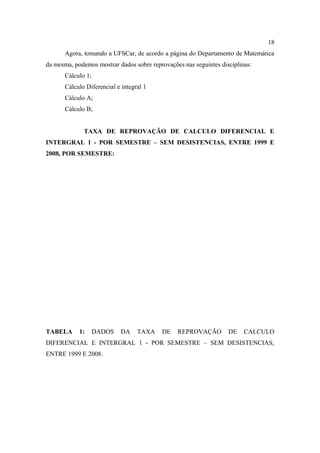 18
       Agora, tomando a UFSCar, de acordo a página do Departamento de Matemática
da mesma, podemos mostrar dados sobre reprovações nas seguintes disciplinas:
       Cálculo 1;
       Cálculo Diferencial e integral 1
       Cálculo A;
       Cálculo B;


              TAXA DE REPROVAÇÃO DE CALCULO DIFERENCIAL E
INTERGRAL 1 - POR SEMESTRE – SEM DESISTENCIAS, ENTRE 1999 E
2008, POR SEMESTRE:




TABELA      1:      DADOS    DA    TAXA   DE    REPROVAÇÃO         DE    CALCULO
DIFERENCIAL E INTERGRAL 1 - POR SEMESTRE – SEM DESISTENCIAS,
ENTRE 1999 E 2008.
 