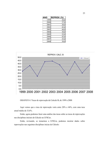 23

                                    ANO     REPROV. (%)
                                       1999          28,0
                                       2000          37,0
                                       2001          20,0
                                       2002          43,0
                                       2003          44,0
                                       2004          38,0
                                       2005          22,0
                                       2006          43,0
                                       2007          25,0
                                       2008          38,0




                                          REPROV. CALC. B
    50.0                                                                           Coluna C

    45.0
    40.0
    35.0
    30.0
    25.0
    20.0
    15.0
    10.0
     5.0
     0.0
      1999 2000 2001 2002 2003 2004 2005 2006 2007 2008

       GRAFICO 4: Taxas de reprovação de Calculo B, de 1999 a 2008


       Aqui vemos que a taxa de reprovação varia entre 20% e 44%, com uma taxa
anual média de 33,8%.
       Então, agora podemos fazer uma análise das taxas sobre as taxas de reprovações
nas disciplinas iniciais de Cálculo na UFSCar.
       Então, revisando, se tomarmos a UFSCar, podemos mostrar dados sobre
reprovações nas seguintes disciplinas inicias de Cálculo:
 
