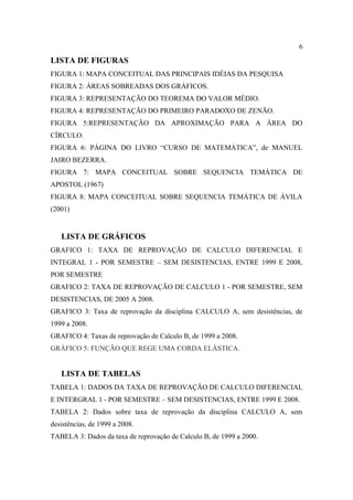 6
LISTA DE FIGURAS
FIGURA 1: MAPA CONCEITUAL DAS PRINCIPAIS IDÉIAS DA PESQUISA
FIGURA 2: ÁREAS SOBREADAS DOS GRÁFICOS.
FIGURA 3: REPRESENTAÇÃO DO TEOREMA DO VALOR MÉDIO.
FIGURA 4: REPRESENTAÇÃO DO PRIMEIRO PARADOXO DE ZENÃO.
FIGURA 5:REPRESENTAÇÃO DA APROXIMAÇÃO PARA A ÁREA DO
CÍRCULO.
FIGURA 6: PÁGINA DO LIVRO “CURSO DE MATEMÁTICA”, de MANUEL
JAIRO BEZERRA.
FIGURA 7: MAPA CONCEITUAL SOBRE SEQUENCIA TEMÁTICA DE
APOSTOL (1967)
FIGURA 8: MAPA CONCEITUAL SOBRE SEQUENCIA TEMÁTICA DE ÁVILA
(2001)


   LISTA DE GRÁFICOS
GRAFICO 1: TAXA DE REPROVAÇÃO DE CALCULO DIFERENCIAL E
INTEGRAL 1 - POR SEMESTRE – SEM DESISTENCIAS, ENTRE 1999 E 2008,
POR SEMESTRE
GRAFICO 2: TAXA DE REPROVAÇÃO DE CALCULO 1 - POR SEMESTRE, SEM
DESISTENCIAS, DE 2005 A 2008.
GRAFICO 3: Taxa de reprovação da disciplina CALCULO A, sem desistências, de
1999 a 2008.
GRAFICO 4: Taxas de reprovação de Calculo B, de 1999 a 2008.
GRÁFICO 5: FUNÇÃO QUE REGE UMA CORDA ELÁSTICA.


   LISTA DE TABELAS
TABELA 1: DADOS DA TAXA DE REPROVAÇÃO DE CALCULO DIFERENCIAL
E INTERGRAL 1 - POR SEMESTRE – SEM DESISTENCIAS, ENTRE 1999 E 2008.
TABELA 2: Dados sobre taxa de reprovação da disciplina CALCULO A, sem
desistências, de 1999 a 2008.
TABELA 3: Dados da taxa de reprovação de Calculo B, de 1999 a 2000.
 