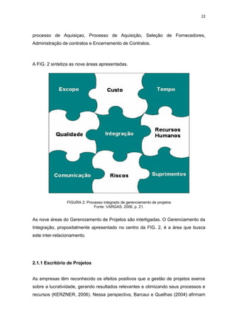 22



processo de Aquisiçao, Processo de Aquisição, Seleção de Fornecedores,
Administração de contratos e Encerramento de Contratos.



A FIG. 2 sintetiza as nove áreas apresentadas.




                FIGURA 2: Processo integrado de gerenciamento de projetos
                              Fonte: VARGAS, 2006, p. 21.


As nove áreas do Gerenciamento de Projetos são interligadas. O Gerenciamento da
Integração, propositalmente apresentado no centro da FIG. 2, é a área que busca
este inter-relacionamento.




2.1.1 Escritório de Projetos


As empresas têm reconhecido os efeitos positivos que a gestão de projetos exerce
sobre a lucratividade, gerando resultados relevantes e otimizando seus processos e
recursos (KERZNER, 2006). Nessa perspectiva, Barcaui e Quelhas (2004) afirmam
 