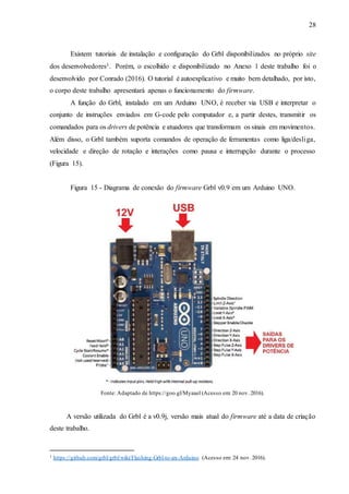 28
Existem tutoriais de instalação e configuração do Grbl disponibilizados no próprio site
dos desenvolvedores1. Porém, o escolhido e disponibilizado no Anexo 1 deste trabalho foi o
desenvolvido por Conrado (2016). O tutorial é autoexplicativo e muito bem detalhado, por isto,
o corpo deste trabalho apresentará apenas o funcionamento do firmware.
A função do Grbl, instalado em um Arduino UNO, é receber via USB e interpretar o
conjunto de instruções enviados em G-code pelo computador e, a partir destes, transmitir os
comandados para os drivers de potência e atuadores que transformam os sinais em movimentos.
Além disso, o Grbl também suporta comandos de operação de ferramentas como liga/desliga,
velocidade e direção de rotação e interações como pausa e interrupção durante o processo
(Figura 15).
Figura 15 - Diagrama de conexão do firmware Grbl v0.9 em um Arduino UNO.
Fonte: Adaptado de https://goo.gl/Myaael (Acesso em: 20 nov. 2016).
A versão utilizada do Grbl é a v0.9j, versão mais atual do firmware até a data de criação
deste trabalho.
1 https://github.com/grbl/grbl/wiki/Flashing-Grbl-to-an-Arduino (Acesso em: 24 nov. 2016).
 