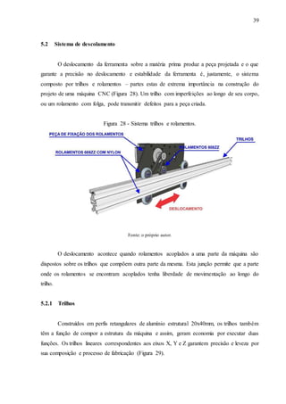 39
5.2 Sistema de descolamento
O deslocamento da ferramenta sobre a matéria prima produz a peça projetada e o que
garante a precisão no deslocamento e estabilidade da ferramenta é, justamente, o sistema
composto por trilhos e rolamentos – partes estas de extrema importância na construção do
projeto de uma máquina CNC (Figura 28). Um trilho com imperfeições ao longo de seu corpo,
ou um rolamento com folga, pode transmitir defeitos para a peça criada.
Figura 28 - Sistema trilhos e rolamentos.
Fonte: o próprio autor.
O deslocamento acontece quando rolamentos acoplados a uma parte da máquina são
dispostos sobre os trilhos que compõem outra parte da mesma. Esta junção permite que a parte
onde os rolamentos se encontram acoplados tenha liberdade de movimentação ao longo do
trilho.
5.2.1 Trilhos
Construídos em perfis retangulares de alumínio estrutural 20x40mm, os trilhos também
têm a função de compor a estrutura da máquina e assim, geram economia por executar duas
funções. Os trilhos lineares correspondentes aos eixos X, Y e Z garantem precisão e leveza por
sua composição e processo de fabricação (Figura 29).
 