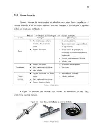 42
5.2.3 Sistema de tração
Diversos sistemas de tração podem ser adotados como, eixos fusos, cremalheiras e
correias dentadas. Cada um desses sistemas tem suas vantagens e desvantagens e algumas
podem ser observadas no Quadro 1.
Quadro 1 - Vantagens e desvantagens dos sistemas de tração.
Sistema Vantagem Desvantagem
Fusos
 Possibilidade de usar barra
roscada e Porcas de baixo
custo.
 Suporta alto torque.
 Sistema de alto atrito.
 Quanto maior, maior sua possibilidade
de empenamento.
 Requer pontos de apoios em sua
extremidade o que aumenta o custo de
implantação.
 Vibração com velocidades elevadas.
 Vida útil baixa
Cremalheiras
 Suporta alto torque.
 Fácil implantação no sistema.
 Vida útil alta
 Acrescenta peso ao projeto.
 Alto custo.
Correia
dentada
 Opções industriais de baixo
custo.
 Fácil implantação no sistema
 Suporta altas velocidades
 Suporta torque moderado
 Vida útil moderada
Fonte: o próprio autor.
A Figura 33 apresenta um exemplo dos sistemas de transmissão de eixo fuso,
cremalheira e correia dentada.
Figura 33 - Eixo fuso, cremalheira e correia dentada.
Fonte: o próprio autor.
 