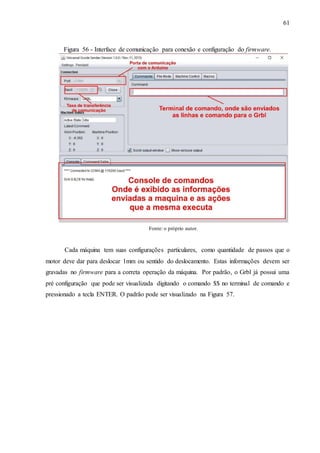 61
Figura 56 - Interface de comunicação para conexão e configuração do firmware.
Fonte: o próprio autor.
Cada máquina tem suas configurações particulares, como quantidade de passos que o
motor deve dar para deslocar 1mm ou sentido do deslocamento. Estas informações devem ser
gravadas no firmware para a correta operação da máquina. Por padrão, o Grbl já possui uma
pré configuração que pode ser visualizada digitando o comando $$ no terminal de comando e
pressionado a tecla ENTER. O padrão pode ser visualizado na Figura 57.
 