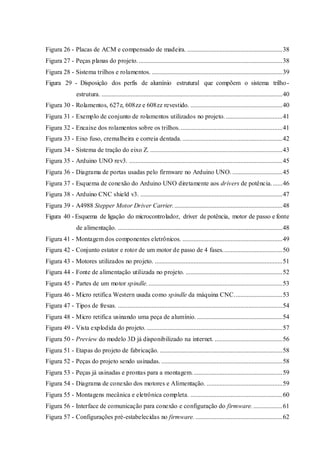 Figura 26 - Placas de ACM e compensado de madeira. ...........................................................38
Figura 27 - Peças planas do projeto..........................................................................................38
Figura 28 - Sistema trilhos e rolamentos. .................................................................................39
Figura 29 - Disposição dos perfis de alumínio estrutural que compõem o sistema trilho-
estrutura. ................................................................................................................40
Figura 30 - Rolamentos, 627z, 608zz e 608zz revestido. .........................................................40
Figura 31 - Exemplo de conjunto de rolamentos utilizados no projeto. ...................................41
Figura 32 - Encaixe dos rolamentos sobre os trilhos. ...............................................................41
Figura 33 - Eixo fuso, cremalheira e correia dentada. ..............................................................42
Figura 34 - Sistema de tração do eixo Z. ..................................................................................43
Figura 35 - Arduino UNO rev3. ...............................................................................................45
Figura 36 - Diagrama de portas usadas pelo firmware no Arduino UNO. ...............................45
Figura 37 - Esquema de conexão do Arduino UNO diretamente aos drivers de potência.......46
Figura 38 - Arduino CNC shield v3. ........................................................................................47
Figura 39 - A4988 Stepper Motor Driver Carrier....................................................................48
Figura 40 - Esquema de ligação do microcontrolador, driver de potência, motor de passo e fonte
de alimentação. ......................................................................................................48
Figura 41 - Montagem dos componentes eletrônicos. ..............................................................49
Figura 42 - Conjunto estator e rotor de um motor de passo de 4 fases.....................................50
Figura 43 - Motores utilizados no projeto. ...............................................................................51
Figura 44 - Fonte de alimentação utilizada no projeto. ............................................................52
Figura 45 - Partes de um motor spindle....................................................................................53
Figura 46 - Micro retifica Western usada como spindle da máquina CNC..............................53
Figura 47 - Tipos de fresas. ......................................................................................................54
Figura 48 - Micro retifica usinando uma peça de alumínio. .....................................................54
Figura 49 - Vista explodida do projeto. ....................................................................................57
Figura 50 - Preview do modelo 3D já disponibilizado na internet. ..........................................56
Figura 51 - Etapas do projeto de fabricação. ............................................................................58
Figura 52 - Peças do projeto sendo usinadas. ...........................................................................58
Figura 53 - Peças já usinadas e prontas para a montagem........................................................59
Figura 54 - Diagrama de conexão dos motores e Alimentação. ...............................................59
Figura 55 - Montagens mecânica e eletrônica completa. .........................................................60
Figura 56 - Interface de comunicação para conexão e configuração do firmware...................61
Figura 57 - Configurações pré-estabelecidas no firmware.......................................................62
 