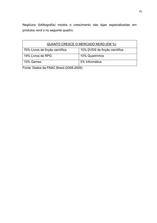 31



Negócios (bibliografia) mostra o crescimento das lojas especializadas em
produtos nerd´s no seguinte quadro:



                QUANTO CRESCE O MERCADO NERD (EM %)
70% Livros de ficção científica       15% DVDS de ficção científica
19% Livros de RPG                     10% Quadrinhos
15% Games                             5% Informática
Fonte: Dados da FNAC Brasil (2008-2009)
 