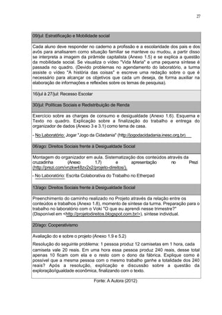 27



09/jul: Estratificação e Mobilidade social

Cada aluno deve responder no caderno a profissão e a escolaridade dos pais e dos
avós para analisarem como situação familiar se manteve ou mudou, a partir disso
se interpreta a imagem da pirâmide capitalista (Anexo 1.5) e se explica a questão
da mobilidade social. Se visualiza o vídeo "Vida Maria" e uma pequena síntese é
passada no quadro. (Devido problemas no agendamento do laboratório, a turma
assiste o vídeo "A história das coisas" e escreve uma redação sobre o que é
necessário para alcançar os objetivos que cada um deseja, de forma auxiliar na
elaboração de informações e reflexões sobre os temas de pesquisa).

16/jul à 27/jul: Recesso Escolar

30/jul: Políticas Sociais e Redistribuição de Renda

Exercício sobre as charges de consumo e desigualdade (Anexo 1.6). Esquema e
Texto no quadro. Explicação sobre a finalização do trabalho e entrega do
organizador de dados (Anexo 3 e 3.1) como tema de casa.

- No Laboratório: Jogar "Jogo da Cidadania" (http://jogodacidadania.inesc.org.br)

06/ago: Direitos Sociais frente à Desigualdade Social

Montagem do organizador em aula. Sistematização dos conteúdos através da
cruzadinha         (Anexo      1.7)        e       apresentação no       Prezi
(http://prezi.com/vnzkw48zv2x2/projeto-direitos/).
- No Laboratório: Escrita Colaborativa do Trabalho no Etherpad

13/ago: Direitos Sociais frente à Desigualdade Social

Preenchimento do caminho realizado no Projeto através da relação entre os
conteúdos e trabalhos (Anexo 1.8), momento de síntese da turma. Preparação para o
trabalho no laboratório com o Voki "O que eu aprendi nesse trimestre?"
(Disponível em <http://projetodireitos.blogspot.com.br/>), síntese individual.

20/ago: Cooperativismo

Avaliação do e sobre o projeto (Anexo 1.9 e 5.2)
Resolução do seguinte problema: 1 pessoa produz 12 camisetas em 1 hora, cada
camiseta vale 20 reais. Em uma hora essa pessoa produz 240 reais, desse total
apenas 10 ficam com ela e o resto com o dono da fábrica. Explique como é
possível que a mesma pessoa com o mesmo trabalho ganhe a totalidade dos 240
reais? Após a resolução, explicação e discussão sobre a questão da
exploração/igualdade econômica, finalizando com o texto.

                                   Fonte: A Autora (2012)
 