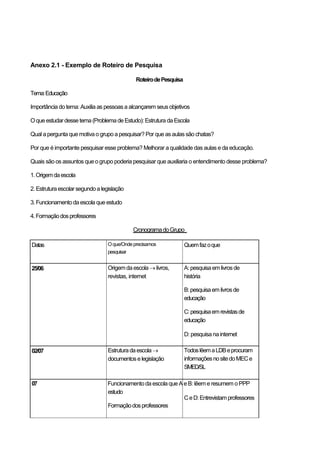 Anexo 2.1 - Exemplo de Roteiro de Pesquisa

                                             Roteiro de Pesquisa

Tema: Educação

Importância do tema: Auxilia as pessoas a alcançarem seus objetivos

O que estudar desse tema (Problema de Estudo): Estrutura da Escola

Qual a pergunta que motiva o grupo a pesquisar? Por que as aulas são chatas?

Por que é importante pesquisar esse problema? Melhorar a qualidade das aulas e da educação.

Quais são os assuntos que o grupo poderia pesquisar que auxiliaria o entendimento desse problema?

1. Origem da escola

2. Estrutura escolar segundo a legislação

3. Funcionamento da escola que estudo

4. Formação dos professores

                                            Cronograma do Grupo

Datas                            O que/Onde precisamos             Quem faz o que
                                 pesquisar


25/06                            Origem da escola  livros,        A: pesquisa em livros de
                                 revistas, internet                história

                                                                   B: pesquisa em livros de
                                                                   educação

                                                                   C: pesquisa em revistas de
                                                                   educação

                                                                   D: pesquisa na internet

02/07                            Estrutura da escola              Todos lêem a LDB e procuram
                                 documentos e legislação           informações no site do MEC e
                                                                   SMED/SL

07                               Funcionamento da escola que A e B: lêem e resumem o PPP
                                 estudo
                                                               C e D: Entrevistam professores
                                 Formação dos professores
 