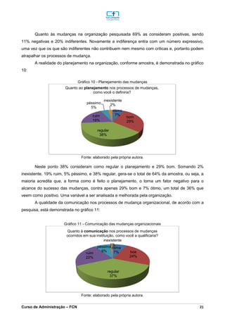 _________________________________________________________________________________________________________________________________________________________________________________________________________________________________________________________________________________________________________________________________________________________________________________________________________________________________________________
Curso de Administração – FCN 21
Quanto às mudanças na organização pesquisada 69% as consideram positivas, sendo
11% negativas e 20% indiferentes. Novamente a indiferença entra com um número expressivo,
uma vez que os que são indiferentes não contribuem nem mesmo com críticas e, portanto podem
atrapalhar os processos de mudança.
A realidade do planejamento na organização, conforme amostra, é demonstrada no gráfico
10:
Gráfico 10 - Planejamento das mudanças
Fonte: elaborado pela própria autora.
Neste ponto 38% consideram como regular o planejamento e 29% bom. Somando 2%
inexistente, 19% ruim, 5% péssimo, e 38% regular, gera-se o total de 64% da amostra, ou seja, a
maioria acredita que, a forma como é feito o planejamento, o torna um fator negativo para o
alcance do sucesso das mudanças, contra apenas 29% bom e 7% ótimo, um total de 36% que
veem como positivo. Uma variável a ser analisada e melhorada pela organização.
A qualidade da comunicação nos processos de mudança organizacional, de acordo com a
pesquisa, está demonstrada no gráfico 11:
Gráfico 11 - Comunicação das mudanças organizacionais
Fonte: elaborado pela própria autora.
ótimo
7%
bom
29%
regular
38%
ruim
19%
péssimo
5%
inexistente
2%
Quanto ao planejamento nos processos de mudanças,
como você o definiria?
ótima
7% boa
24%
regular
37%
ruim
22%
péssima
9%
inexistente
1%
Quanto à comunicação nos processos de mudanças
ocorridos em sua instituição, como você a qualificaria?
 