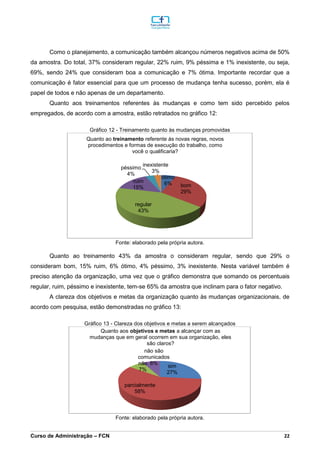 _________________________________________________________________________________________________________________________________________________________________________________________________________________________________________________________________________________________________________________________________________________________________________________________________________________________________________________
Curso de Administração – FCN 22
Como o planejamento, a comunicação também alcançou números negativos acima de 50%
da amostra. Do total, 37% consideram regular, 22% ruim, 9% péssima e 1% inexistente, ou seja,
69%, sendo 24% que consideram boa a comunicação e 7% ótima. Importante recordar que a
comunicação é fator essencial para que um processo de mudança tenha sucesso, porém, ela é
papel de todos e não apenas de um departamento.
Quanto aos treinamentos referentes às mudanças e como tem sido percebido pelos
empregados, de acordo com a amostra, estão retratados no gráfico 12:
Gráfico 12 - Treinamento quanto às mudanças promovidas
Fonte: elaborado pela própria autora.
Quanto ao treinamento 43% da amostra o consideram regular, sendo que 29% o
consideram bom, 15% ruim, 6% ótimo, 4% péssimo, 3% inexistente. Nesta variável também é
preciso atenção da organização, uma vez que o gráfico demonstra que somando os percentuais
regular, ruim, péssimo e inexistente, tem-se 65% da amostra que inclinam para o fator negativo.
A clareza dos objetivos e metas da organização quanto às mudanças organizacionais, de
acordo com pesquisa, estão demonstradas no gráfico 13:
Gráfico 13 - Clareza dos objetivos e metas a serem alcançados
Fonte: elaborado pela própria autora.
ótimo
6% bom
29%
regular
43%
ruim
15%
péssimo
4%
inexistente
3%
Quanto ao treinamento referente às novas regras, novos
procedimentos e formas de execução do trabalho, como
você o qualificaria?
sim
27%
parcialmente
58%
não
7%
não são
comunicados
8%
Quanto aos objetivos e metas a alcançar com as
mudanças que em geral ocorrem em sua organização, eles
são claros?
 