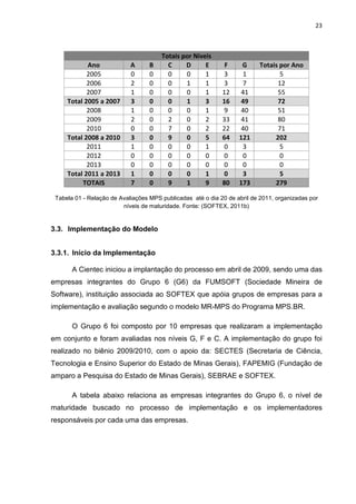 23



                                       Totais por Níveis
            Ano             A      B     C     D      E       F     G     Totais por Ano
            2005            0      0     0     0      1      3      1            5
            2006            2      0     0     1      1      3      7           12
            2007            1      0     0     0      1      12    41           55
     Total 2005 a 2007      3      0     0     1      3      16    49           72
            2008            1      0     0     0      1      9     40           51
            2009            2      0     2     0      2      33    41           80
            2010            0      0     7     0      2      22    40           71
     Total 2008 a 2010      3      0     9     0      5      64    121         202
            2011            1      0     0     0      1      0      3            5
            2012            0      0     0     0      0      0      0            0
            2013            0      0     0     0      0      0      0            0
     Total 2011 a 2013      1      0     0     0      1      0      3            5
          TOTAIS            7      0     9     1      9      80    173         279

 Tabela 01 - Relação de Avaliações MPS publicadas até o dia 20 de abril de 2011, organizadas por
                         níveis de maturidade. Fonte: (SOFTEX, 2011b)


3.3. Implementação do Modelo


3.3.1. Início da Implementação

       A Cientec iniciou a implantação do processo em abril de 2009, sendo uma das
empresas integrantes do Grupo 6 (G6) da FUMSOFT (Sociedade Mineira de
Software), instituição associada ao SOFTEX que apóia grupos de empresas para a
implementação e avaliação segundo o modelo MR-MPS do Programa MPS.BR.

       O Grupo 6 foi composto por 10 empresas que realizaram a implementação
em conjunto e foram avaliadas nos níveis G, F e C. A implementação do grupo foi
realizado no biênio 2009/2010, com o apoio da: SECTES (Secretaria de Ciência,
Tecnologia e Ensino Superior do Estado de Minas Gerais), FAPEMIG (Fundação de
amparo a Pesquisa do Estado de Minas Gerais), SEBRAE e SOFTEX.

       A tabela abaixo relaciona as empresas integrantes do Grupo 6, o nível de
maturidade buscado no processo de implementação e os implementadores
responsáveis por cada uma das empresas.
 