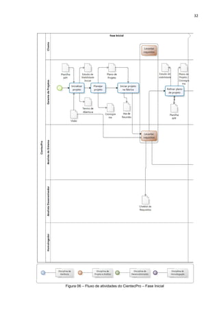 32




Figura 06 – Fluxo de atividades do CientecPro – Fase Inicial
 