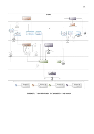 33




Figura 07 – Fluxo de atividades do CientecPro – Fase Iterativa
 