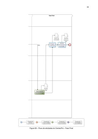 34




Figura 08 – Fluxo de atividades do CientecPro – Fase Final
 
