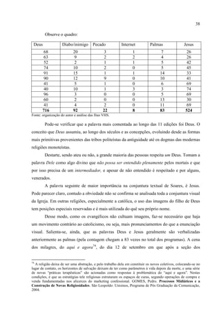 38

        Observe o quadro:

 Deus               Diabo/inimigo       Pecado             Internet           Palmas                Jesus
        68                 20                   3                 1                  7                26
        63                  9                   2                 2                  4                26
        52                  2                   1                 1                  5                42
        74                 10                   2                 0                  5                45
        91                 15                   1                 1                 14                33
        90                 12                   9                 0                 10                41
        41                  5                   1                 0                  6                69
        40                 10                   1                 3                  3                74
        96                  3                   0                 0                  5                69
        60                  2                   0                 0                 13                30
        41                  4                   2                 0                 11                69
       716                 92                  22                 8                 83               524
Fonte: organização do autor e análise das fitas VHS.

        Pode-se verificar que a palavra mais comentada ao longo das 11 edições foi Deus. O
conceito que Deus assumiu, ao longo dos séculos e as concepções, evoluindo desde as formas
mais primitivas provenientes das tribos politeístas da antiguidade até os dogmas das modernas
religiões monoteístas.
        Destarte, sendo ateu ou não, a grande maioria das pessoas respeita um Deus. Tomam a
palavra Dele como algo divino que não possa ser entendido plenamente pelos mortais e que
por isso precisa de um intermediador, e apesar de não entendido é respeitado e por alguns,
venerados.
        A palavra seguinte de maior importância na conjuntura textual de Soares, é Jesus.
Pode parecer claro, contudo a obviedade não se confirma se analisada toda a conjuntura visual
da Igreja. Em outras religiões, especialmente a católica, o uso das imagens do filho de Deus
tem posições especiais reservadas e é mais utilizada do quê seu próprio nome.
        Desse modo, como os evangélicos não cultuam imagens, faz-se necessário que haja
um movimento contrário ao catolicismo, ou seja, mais pronunciamentos do que a enunciação
visual. Salienta-se, ainda, que as palavras Deus e Jesus geralmente são verbalizadas
anteriormente as palmas (pela contagem chegam a 83 vezes no total dos programas). A cena
dos milagres, do aqui e agora74, do dia 12 de setembro em que após a seção dos


74
  A religião deixa de ser uma abstração, e pelo trabalho dela em constituir os novos coletivos, colocando-se no
lugar de contato, os horizontes de salvação deixam de ter como parâmetros à vida depois da morte, e uma série
de novas ―práticas terapêuticas‖ são acionadas como respostas à problemática do ―aqui e agora‖. Nestas
condições, é que as estratégias tele religiosas estruturam os espaços de curas, segundo operações de compra e
venda fundamentadas nos alicerces do marketing confessional. GOMES, Pedro. Processos Midiáticos e a
Construção de Novas Religiosidades. São Leopoldo: Unisinos, Programa de Pós Graduação da Comunicação,
2004.
 