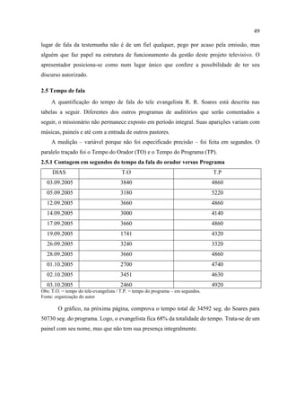 49

lugar de fala da testemunha não é de um fiel qualquer, pego por acaso pela emissão, mas
alguém que faz papel na estrutura de funcionamento da gestão deste projeto televisivo. O
apresentador posiciona-se como num lugar único que confere a possibilidade de ter seu
discurso autorizado.

2.5 Tempo de fala
     A quantificação do tempo de fala do tele evangelista R. R. Soares está descrita nas
tabelas a seguir. Diferentes dos outros programas de auditórios que serão comentados a
seguir, o missionário não permanece exposto em período integral. Suas aparições variam com
músicas, paineis e até com a entrada de outros pastores.
     A medição – variável porque não foi especificado precisão – foi feita em segundos. O
paralelo traçado foi o Tempo do Orador (TO) e o Tempo do Programa (TP).
2.5.1 Contagem em segundos do tempo da fala do orador versus Programa
     DIAS                              T.O                                        T.P
  03.09.2005                           3840                                       4860
  05.09.2005                           3180                                       5220
  12.09.2005                           3660                                       4860
  14.09.2005                           3000                                       4140
  17.09.2005                           3660                                       4860
  19.09.2005                           1741                                       4320
  26.09.2005                           3240                                       3320
  28.09.2005                           3660                                       4860
  01.10.2005                           2700                                       4740
  02.10.2005                           3451                                       4630
  03.10.2005                           2460                                       4920
Obs: T.O. = tempo do tele-evangelista / T.P. = tempo do programa – em segundos.
Fonte: organização do autor

        O gráfico, na próxima página, comprova o tempo total de 34592 seg. do Soares para
50730 seg. do programa. Logo, o evangelista fica 68% da totalidade do tempo. Trata-se de um
painel com seu nome, mas que não tem sua presença integralmente.
 