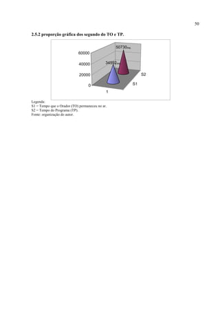 50

2.5.2 proporção gráfica dos segundo do TO e TP.

                                                   50730seg.
                            60000

                             40000           34592seg.


                             20000                                  S2

                                  0                            S1
                                             1

Legenda:
S1 = Tempo que o Orador (TO) permaneceu no ar.
S2 = Tempo do Programa (TP).
Fonte: organização do autor.
 