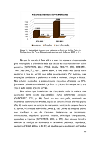 Naturalidade dos escravos traficados
                                                     6648
            7000
            6000
            5000
                          2845
            4000
            3000
            2000                    376                     336
                                            73
            1000
               0
                           1788-1802                 1809-1824

                        Africanos         Crioulos   Sem informação

      Figura 3 – Naturalidade dos escravos traficados na Província de São Pedro do
      Rio Grande do Sul. Fonte: Elaborado pela autora a partir de Berute (2006, p. 51).



      No que diz respeito à faixa etária e sexo dos escravos, é apresentado
pela historiografia a preferência dada aos cativos do sexo masculino em idade
produtiva (GUTIERREZ, 2001; PESSI, 2008a; BERUTE, 2006, MAESTRI,
1984; ASSUMPÇÃO, 1991). Sendo assim, a faixa etária dos cativos varia
conforme o tipo de serviço que estes desempenham. Por exemplo, nas
ocupações domésticas a preferência é dada a mulheres, crianças e idosos.
Nos estudos realizados, a preponderância masculina ultrapassa os 70%,
justamente pela necessidade de força física no preparo do charque, tendo em
vista o quão pesado era este serviço.
      Dos cativos que trabalhavam na charqueada, mais da metade são
apontados    como       sendo       especializados    numa        determinada     atividade
(GUTIERREZ, 2001, p. 91). Pessi, em sua monografia, analisando os
inventários post-morten de Pelotas, separa os variados ofícios em três grupos
(Fig. 4), quais sejam os serviços de charqueada, serviços do campo e lavoura
e, por fim, os serviços domésticos (2008a, p. 53). Dentre os principais ofícios
que   envolviam     o    ato    de     charquear,    destacam-se       os    carneadores,
desnucadores, salgadores, graxeiros, sebeiros, chimangos, charqueadores,
aprendizes e tripeiros (GUTIERREZ, 2006, p. 253). Além desses, também
constam os serviços de marinheiros e carroceiros, pedreiros, carpinteiros,
campeiros (PESSI, 2008a, p. 53-54). Já aqueles que se dedicavam ao trabalho

                                                                                          29
 
