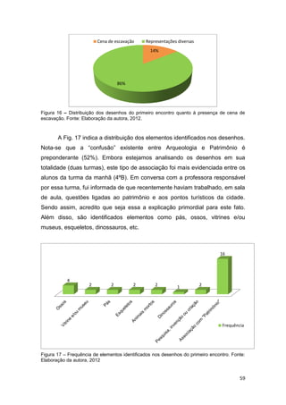 Cena de escavação    Representações diversas
                                                14%




                                   86%




Figura 16 – Distribuição dos desenhos do primeiro encontro quanto à presença de cena de
escavação. Fonte: Elaboração da autora, 2012.



       A Fig. 17 indica a distribuição dos elementos identificados nos desenhos.
Nota-se que a “confusão” existente entre Arqueologia e Patrimônio é
preponderante (52%). Embora estejamos analisando os desenhos em sua
totalidade (duas turmas), este tipo de associação foi mais evidenciada entre os
alunos da turma da manhã (4ºB). Em conversa com a professora responsável
por essa turma, fui informada de que recentemente haviam trabalhado, em sala
de aula, questões ligadas ao patrimônio e aos pontos turísticos da cidade.
Sendo assim, acredito que seja essa a explicação primordial para este fato.
Além disso, são identificados elementos como pás, ossos, vitrines e/ou
museus, esqueletos, dinossauros, etc.



                                                                               16




           4
                     2         2         2        2          1          2




                                                                                Frequência




Figura 17 – Frequência de elementos identificados nos desenhos do primeiro encontro. Fonte:
Elaboração da autora, 2012


                                                                                        59
 