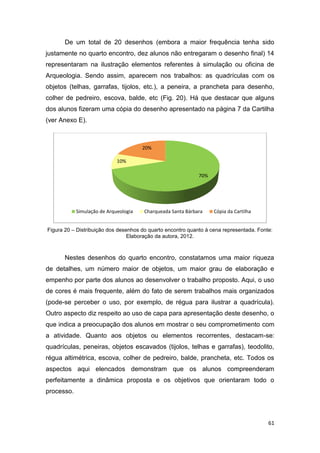 De um total de 20 desenhos (embora a maior frequência tenha sido
justamente no quarto encontro, dez alunos não entregaram o desenho final) 14
representaram na ilustração elementos referentes à simulação ou oficina de
Arqueologia. Sendo assim, aparecem nos trabalhos: as quadrículas com os
objetos (telhas, garrafas, tijolos, etc.), a peneira, a prancheta para desenho,
colher de pedreiro, escova, balde, etc (Fig. 20). Há que destacar que alguns
dos alunos fizeram uma cópia do desenho apresentado na página 7 da Cartilha
(ver Anexo E).



                                       20%

                             10%

                                                             70%




            Simulação de Arqueologia   Charqueada Santa Bárbara    Cópia da Cartilha


Figura 20 – Distribuição dos desenhos do quarto encontro quanto à cena representada. Fonte:
                                 Elaboração da autora, 2012.



       Nestes desenhos do quarto encontro, constatamos uma maior riqueza
de detalhes, um número maior de objetos, um maior grau de elaboração e
empenho por parte dos alunos ao desenvolver o trabalho proposto. Aqui, o uso
de cores é mais frequente, além do fato de serem trabalhos mais organizados
(pode-se perceber o uso, por exemplo, de régua para ilustrar a quadrícula).
Outro aspecto diz respeito ao uso de capa para apresentação deste desenho, o
que indica a preocupação dos alunos em mostrar o seu comprometimento com
a atividade. Quanto aos objetos ou elementos recorrentes, destacam-se:
quadrículas, peneiras, objetos escavados (tijolos, telhas e garrafas), teodolito,
régua altimétrica, escova, colher de pedreiro, balde, prancheta, etc. Todos os
aspectos aqui elencados demonstram que os alunos compreenderam
perfeitamente a dinâmica proposta e os objetivos que orientaram todo o
processo.



                                                                                         61
 