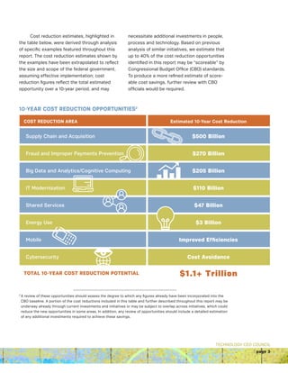 TECHNOLOGY CEO COUNCIL
page 3
Cost reduction estimates, highlighted in
the table below, were derived through analysis
of specific examples featured throughout this
report. The cost reduction estimates shown by
the examples have been extrapolated to reflect
the size and scope of the federal government,
assuming effective implementation; cost
reduction figures reflect the total estimated
opportunity over a 10-year period, and may
necessitate additional investments in people,
process and technology. Based on previous
analysis of similar initiatives, we estimate that
up to 40% of the cost reduction opportunities
identified in this report may be “scoreable” by
Congressional Budget Office (CBO) standards.
To produce a more refined estimate of score-
able cost savings, further review with CBO
officials would be required.
2 
A review of these opportunities should assess the degree to which any figures already have been incorporated into the
CBO baseline. A portion of the cost reductions included in this table and further described throughout this report may be
underway already through current investments and initiatives or may be subject to overlap across initiatives, which could
reduce the new opportunities in some areas. In addition, any review of opportunities should include a detailed estimation
of any additional investments required to achieve these savings.
10-YEAR COST REDUCTION OPPORTUNITIES2
COST REDUCTION AREA Estimated 10-Year Cost Reduction
Supply Chain and Acquisition $500 Billion
Fraud and Improper Payments Prevention $270 Billion
Big Data and Analytics/Cognitive Computing $205 Billion
IT Modernization $110 Billion
Shared Services $47 Billion
Energy Use $3 Billion
Mobile Improved Efficiencies
Cybersecurity Cost Avoidance
TOTAL 10-YEAR COST REDUCTION POTENTIAL $1.1+ Trillion
 