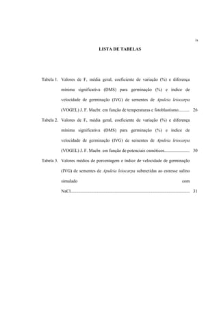 ix
LISTA DE TABELAS
Tabela 1. Valores de F, média geral, coeficiente de variação (%) e diferença
mínima significativa (DMS) para germinação (%) e índice de
velocidade de germinação (IVG) de sementes de Apuleia leiocarpa
(VOGEL) J. F. Macbr. em função de temperaturas e fotoblastismo.......... 26
Tabela 2. Valores de F, média geral, coeficiente de variação (%) e diferença
mínima significativa (DMS) para germinação (%) e índice de
velocidade de germinação (IVG) de sementes de Apuleia leiocarpa
(VOGEL) J. F. Macbr. em função de potenciais osmóticos....................... 30
Tabela 3. Valores médios de porcentagem e índice de velocidade de germinação
(IVG) de sementes de Apuleia leiocarpa submetidas ao estresse salino
simulado com
NaCl............................................................................................................ 31
 
