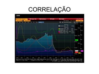 CORRELAÇÃO
 