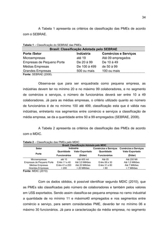 34
A Tabela 1 apresenta os critérios de classificação das PMEs de acordo
com o SEBRAE.
Tabela 1 – Classificação do SEBRAE das PMEs.
Brasil: Classificação Adotada pelo SEBRAE
Porte /Setor Indústria Comércios e Serviços
Microempresas até 19 Até 09 empregados
Empresas de Pequeno Porte De 20 à 99 De 10 à 49
Médias Empresas De 100 à 499 de 50 à 99
Grandes Empresas 500 ou mais 100 ou mais
Fonte: SEBRAE (2008).
Observa-se que para ser enquadrada como pequena empresa, as
indústrias devem ter no mínimo 20 e no máximo 99 colaboradores, e no segmento
de comércios e serviços, o número de funcionários deverá ser entre 10 a 49
colaboradores. Já para as médias empresas, o critério utilizado quanto ao número
de funcionários é de no mínimo 100 até 499, classificação esta que é válida nas
indústrias, entretanto nos segmentos entre comércio e serviços a classificação de
média empresa, se da a quantidade entre 50 a 99 empregados (SEBRAE, 2008).
A Tabela 2 apresenta os critérios de classificação das PMEs de acordo
com o MDIC.
Tabela 2 – Classificação das PMEs pelo MDIC
Setor Comércios e Serviços Comércios e Serviços
Quantidade Valor Exportado Quantidade Valor Exportado
Funcionários (Dólar) Funcionários (Dólar)
Microempresas até 10 Até 400 mil Até 05 Até 200 Mil
Empresas de Pequeno Porte Entre 11 e 40 Até 3,5 Milhões Entre 06 e 30 Até 1,5 Milhões
Médias Empresas Entre 41 e 200 Até 20 Milhões Entre 31 e 80 Até 7 Milhões
Grandes Empresas > 200 > 20 Milhões > 80 > 7 Milhões
Brasil: Classificação Adotada pelo MDIC
Indústria
Porte
Fonte: MDIC (2010)
Com os dados obtidos, é possível identificar segundo MDIC (2010), que
as PMEs são classificadas pelo número de colaboradores e também pelos valores
em US$ exportados. Sendo assim classifica-se pequena empresa no ramo industrial
a quantidade de no mínimo 11 e máximo40 empregados e nos segmentos entre
comércio e serviço, para serem consideradas PME, deverão ter no mínimo 06 e
máximo 30 funcionários. Já para a caracterização da média empresa, no segmento
 