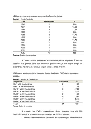 41
a2) Ano em que as empresas respondentes foram fundadas.
Tabela 4 – Ano de Fundação
Ano Quantidade %
1946 1 5,88
1974 3 17,65
1984 3 17,65
1985 1 5,88
1986 2 11,76
1987 1 5,88
1989 2 11,76
1993 1 5,88
1994 1 5,88
1996 1 5,88
2001 1 5,88
Total 17 100
Fontes: Dados da pesquisa
A Tabela 4 acima apresenta o ano de fundação das empresas. É possível
observar que grande parte das empresas pesquisadas já tem algum tempo de
experiência no mercado, tem sua origem entre os anos 70 a 80.
a3) Quanto ao número de funcionários diretos ligados ás PMEs exportadoras da
AMREC.
Tabela 5 – Número de Funcionários
Segmento Quantidade %
De 1 a 50 funcionários 2 11,76
De 51 a 100 funcionários 2 11,76
De 101 a 200 funcionários 8 47,06
De 201 a 300 funcionários 1 5,88
De 301 a 400 funcionários 2 11,76
De 401 a 500 funcionários 0 0,00
De 501 a 600 funcionários 1 5,88
De 601 a 700 funcionários 1 5,88
Total 17 100
Fontes: Dados da pesquisa
A maioria das PMEs respondentes desta pesquisa tem até 200
funcionários diretos, somente uma empresa tem até 700 funcionários.
O atributo a ser considerado para levar em consideração a denominação
 
