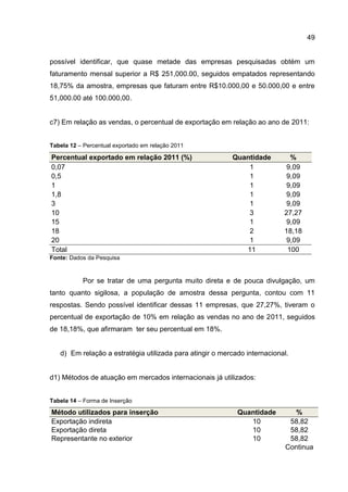 49
possível identificar, que quase metade das empresas pesquisadas obtém um
faturamento mensal superior a R$ 251,000.00, seguidos empatados representando
18,75% da amostra, empresas que faturam entre R$10.000,00 e 50.000,00 e entre
51,000.00 até 100.000,00.
c7) Em relação as vendas, o percentual de exportação em relação ao ano de 2011:
Tabela 12 – Percentual exportado em relação 2011
Percentual exportado em relação 2011 (%) Quantidade %
0,07 1 9,09
0,5 1 9,09
1 1 9,09
1,8 1 9,09
3 1 9,09
10 3 27,27
15 1 9,09
18 2 18,18
20 1 9,09
Total 11 100
Fonte: Dados da Pesquisa
Por se tratar de uma pergunta muito direta e de pouca divulgação, um
tanto quanto sigilosa, a população de amostra dessa pergunta, contou com 11
respostas. Sendo possível identificar dessas 11 empresas, que 27,27%, tiveram o
percentual de exportação de 10% em relação as vendas no ano de 2011, seguidos
de 18,18%, que afirmaram ter seu percentual em 18%.
d) Em relação a estratégia utilizada para atingir o mercado internacional.
d1) Métodos de atuação em mercados internacionais já utilizados:
Tabela 14 – Forma de Inserção
Método utilizados para inserção Quantidade %
Exportação indireta 10 58,82
Exportação direta 10 58,82
Representante no exterior 10 58,82
Continua
 