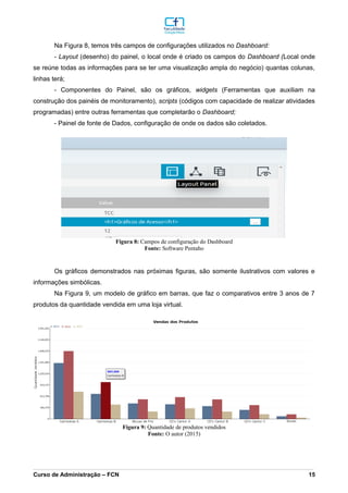 Na Figura 8, temos três campos de configurações utilizados no Dashboard:
- Layout (desenho) do painel, o local onde é criado os campos do Dashboard (Local onde
se reúne todas as informações para se ter uma visualização ampla do negócio) quantas colunas,
linhas terá;
- Componentes do Painel, são os gráficos, widgets (Ferramentas que auxiliam na
construção dos painéis de monitoramento), scripts (códigos com capacidade de realizar atividades
programadas) entre outras ferramentas que completarão o Dashboard;
- Painel de fonte de Dados, configuração de onde os dados são coletados.
Os gráficos demonstrados nas próximas figuras, são somente ilustrativos com valores e
informações simbólicas.
Na Figura 9, um modelo de gráfico em barras, que faz o comparativos entre 3 anos de 7
produtos da quantidade vendida em uma loja virtual.
_________________________________________________________________________________________________________________________________________________________________________________________________________________________________________________________________________________________________________________________________________________________________________________________________________________________________________________
Curso de Administração – FCN 15
Fonte: Software Pentaho
Figura 8: Campos de configuração do Dashboard
Fonte: O autor (2015)
Figura 9: Quantidade de produtos vendidos
 