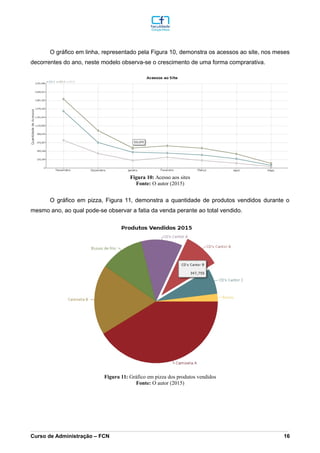 O gráfico em linha, representado pela Figura 10, demonstra os acessos ao site, nos meses
decorrentes do ano, neste modelo observa-se o crescimento de uma forma comprarativa.
O gráfico em pizza, Figura 11, demonstra a quantidade de produtos vendidos durante o
mesmo ano, ao qual pode-se observar a fatia da venda perante ao total vendido.
_________________________________________________________________________________________________________________________________________________________________________________________________________________________________________________________________________________________________________________________________________________________________________________________________________________________________________________
Curso de Administração – FCN 16
Fonte: O autor (2015)
Figura 10: Acesso aos sites
Fonte: O autor (2015)
Figura 11: Gráfico em pizza dos produtos vendidos
 