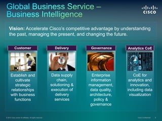Forging an Analytics Center of Excellence | PPTX