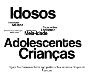7 RESULTADOS

Figura 5 – Palavras-chave agrupadas sob a temática Grupos de
Pessoas

 
