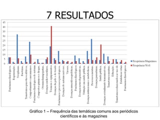 7 RESULTADOS

Gráfico 1 – Frequência das temáticas comuns aos periódicos
científicos e às magazines

 