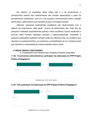 13
No entanto, os propósitos deste artigo não é o de proporcionar o
conhecimento preciso das características das escolas pesquisadas a partir de
procedimentos estatísticos, mas sim o de expandir conhecimentos sobre a gestão
democrática, referendando sua importância para a formação docente.
Ademais, pesquisas exploratórias qualitativas são desenvolvidas com o
objetivo de proporcionar visão geral, acerca de determinado fato. Este tipo de
pesquisa é realizado especialmente quando o tema escolhido é pouco explorado e
torna-se difícil formular hipóteses precisas e operacionalizáveis, entretanto a
pesquisa exploratória qualitativa também pode ser definida como um problema que
reproduz os questionamentos, as incertezas e possibilidades de um contexto social
que vislumbra a necessidade de maiores estudos sobre o tema.
4- RESULTADOS E DISCUSSÕES
4.1 Questionário aos Gestores das Unidades Escolares estudadas:
1- Os Funcionários administrativos participam da elaboração do PPP-Projeto
Político Pedagógico?
Unidade escolar A e B , fonte: autores
2- Os Pais participam da elaboração do PPP-Projeto Político Pedagógico?
Unidade escolar A e B, fonte: autores
 