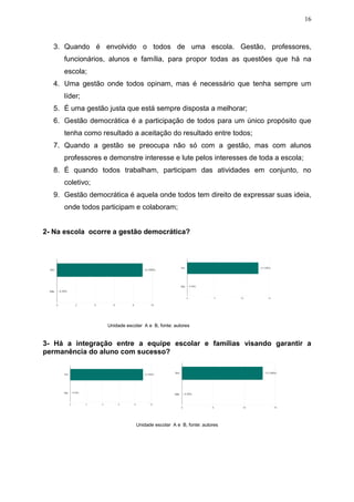 16
3. Quando é envolvido o todos de uma escola. Gestão, professores,
funcionários, alunos e família, para propor todas as questões que há na
escola;
4. Uma gestão onde todos opinam, mas é necessário que tenha sempre um
líder;
5. É uma gestão justa que está sempre disposta a melhorar;
6. Gestão democrática é a participação de todos para um único propósito que
tenha como resultado a aceitação do resultado entre todos;
7. Quando a gestão se preocupa não só com a gestão, mas com alunos
professores e demonstre interesse e lute pelos interesses de toda a escola;
8. É quando todos trabalham, participam das atividades em conjunto, no
coletivo;
9. Gestão democrática é aquela onde todos tem direito de expressar suas ideia,
onde todos participam e colaboram;
2- Na escola ocorre a gestão democrática?
Unidade escolar A e B, fonte: autores
3- Há a integração entre a equipe escolar e famílias visando garantir a
permanência do aluno com sucesso?
Unidade escolar A e B, fonte: autores
 